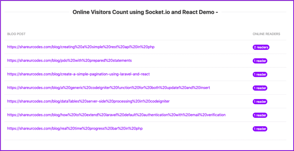 Online Visitors Count using Socket.io and React Demo